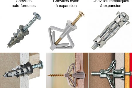 Comment fixer des étagères sur un mur en placo ?